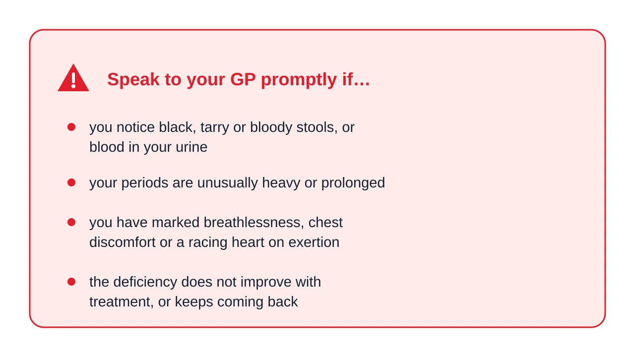 Card listing when to contact your GP about low ferritin, including black or bloody stools, very heavy periods, breathlessness and symptoms that do not improve with treatment