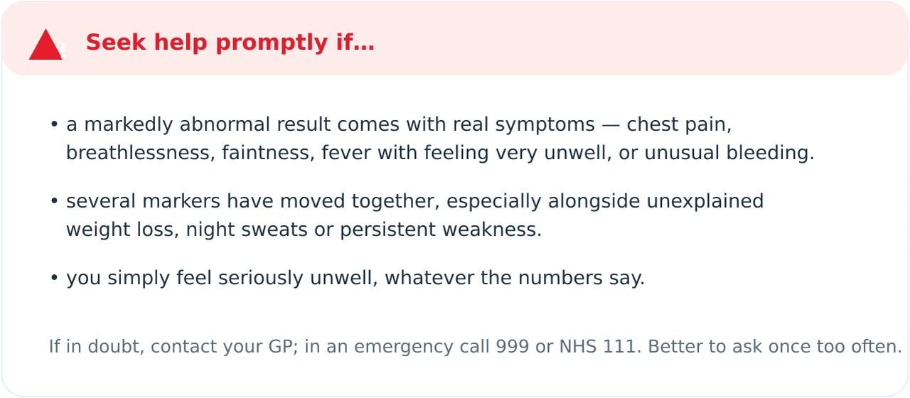 Card listing situations that warrant prompt medical attention, such as very abnormal results alongside symptoms, several markers moving together, or feeling seriously unwell