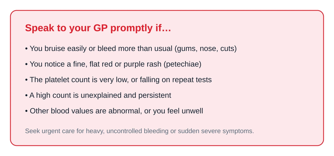 When to contact your GP card about platelet counts, listing warning signs such as easy bruising unusual bleeding a fine red rash a very low count and an unexplained persistently high count